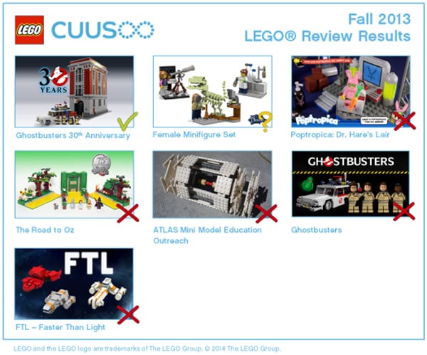 LEGO CUUSOO #007: Ghostbusters 30th Anniversary