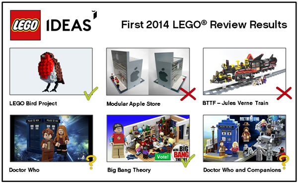 lego ideas results