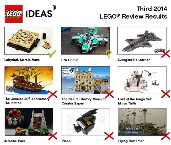 lego ideas review results