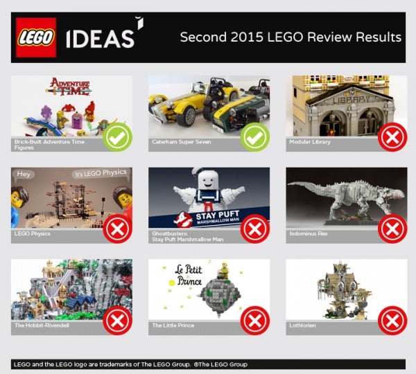 LEGO IDEAS Second 2015 Review Results