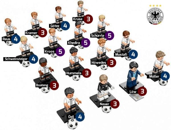 71014 LEGO Collectible Minifigures Series - Die Mannschaft