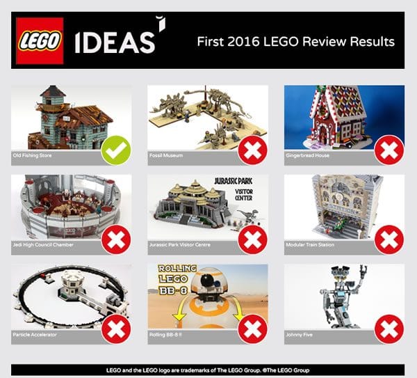 lego ideas review results