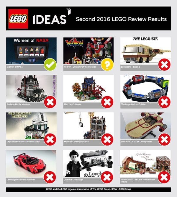 lego ideas review results 2017