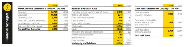 The LEGO Group 1H2019 Financial Results