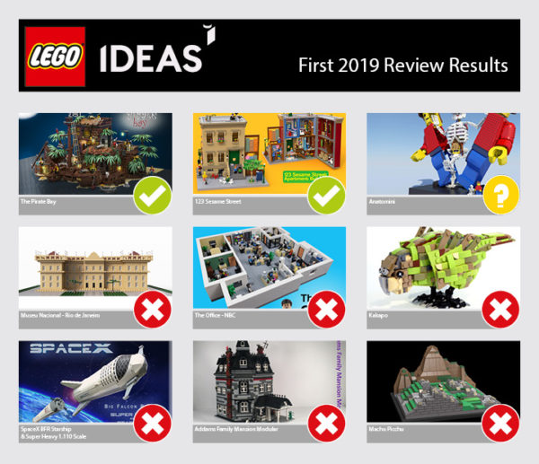 lego ideas results 2019 2