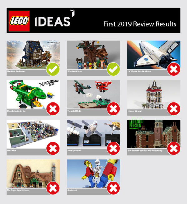 lego ideas second 2019 review results 2020 final