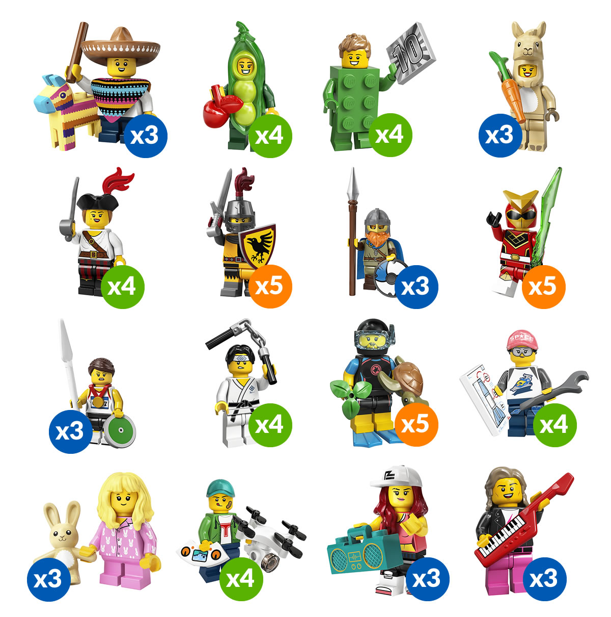 71027 LEGO Collectible Minifigures Series 20 : détail de la répartition