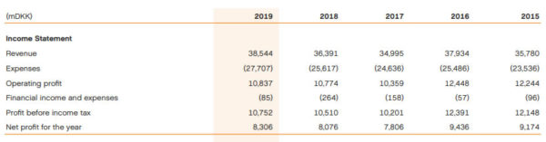 lego annual financial results 2020 3