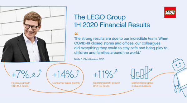 lego 1h2020 financial results 1