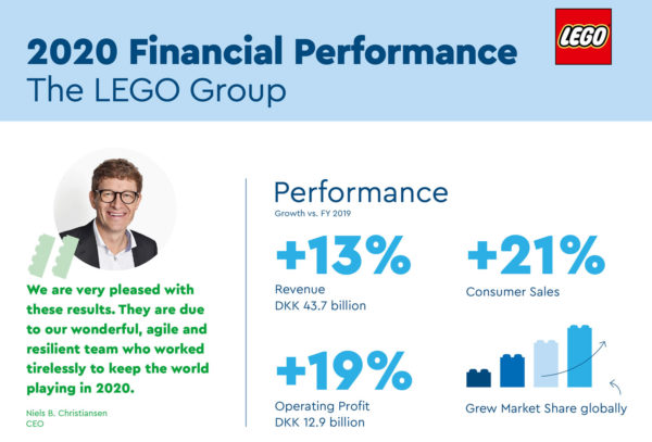 lego financial report 2020 1