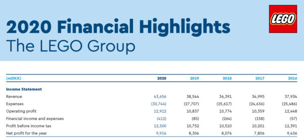 lego financial report 2020 3