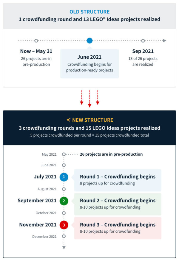 Bricklink Designer Program 2021