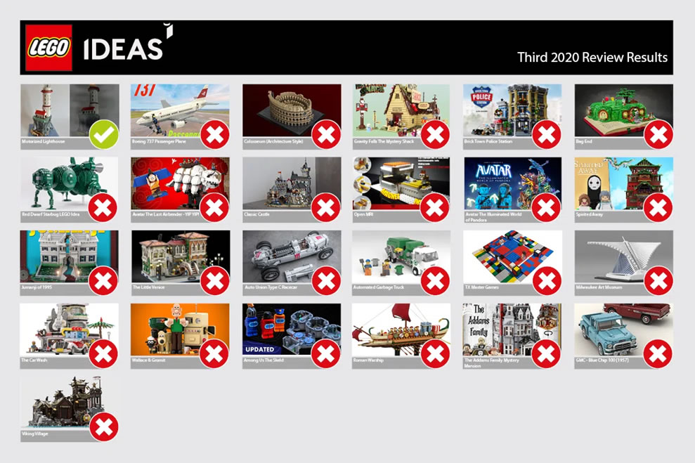 Le phare motorisé - LEGO ideas