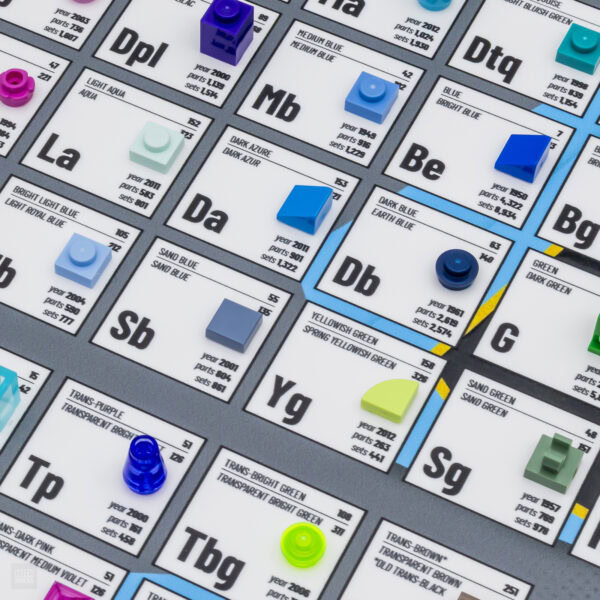 wlwyb periodic table lego colors 2025 anniversary 3