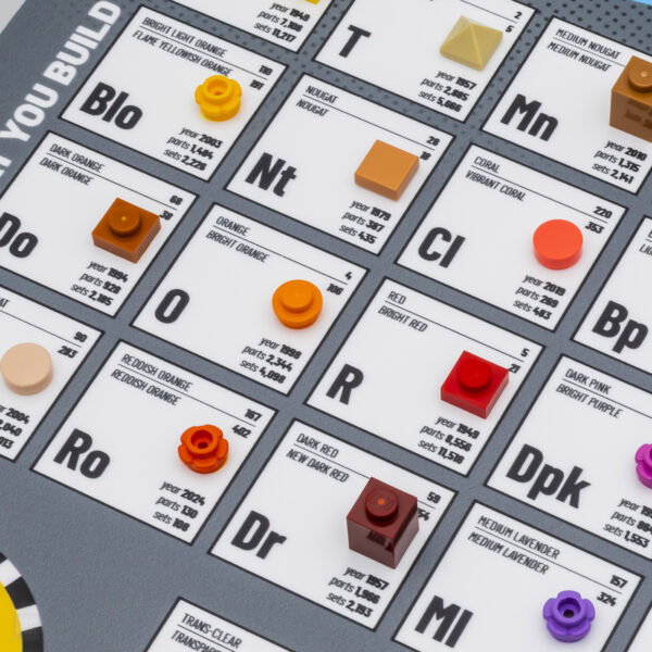 wlwyb periodic table lego colors 2025 anniversary 4