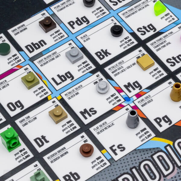 wlwyb periodic table lego colors 2025 anniversary 5