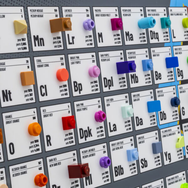 wlwyb periodic table lego colors 2025 anniversary 6